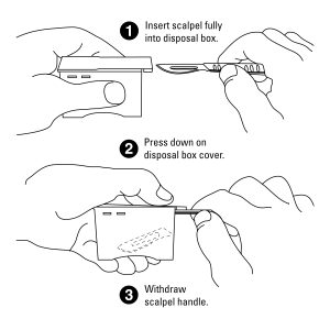 Alternative view of Scalpel Blade Removal & Disposal Box